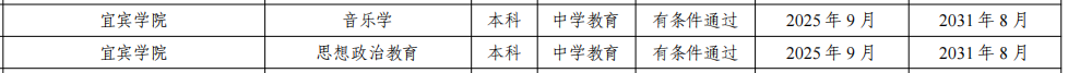 我校音乐学、思想政治美团网网页版2个专业通过师范类专业第二级认证(1).doc_c16a3441-c11e-4e22-9cfc-edb3090a12fc_14b04.png